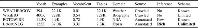 Figure 2 for Logical Natural Language Generation from Open-Domain Tables