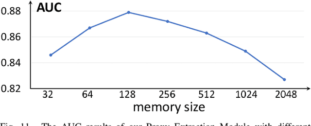 Figure 3 for Proxy-bridged Image Reconstruction Network for Anomaly Detection in Medical Images