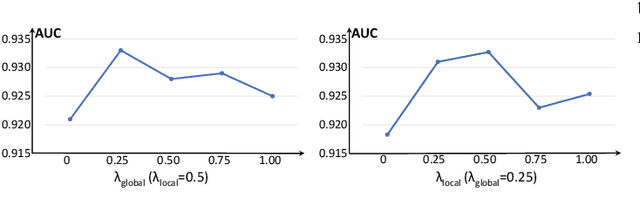 Figure 4 for Proxy-bridged Image Reconstruction Network for Anomaly Detection in Medical Images