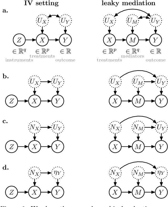 Figure 1 for Stochastic Causal Programming for Bounding Treatment Effects