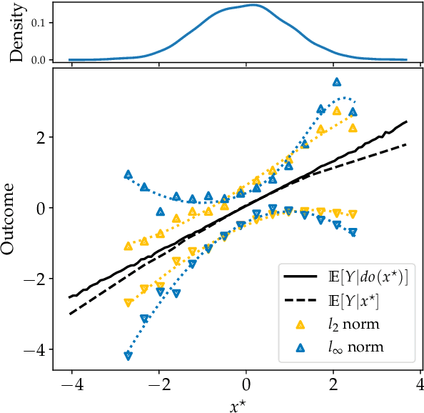 Figure 2 for Stochastic Causal Programming for Bounding Treatment Effects