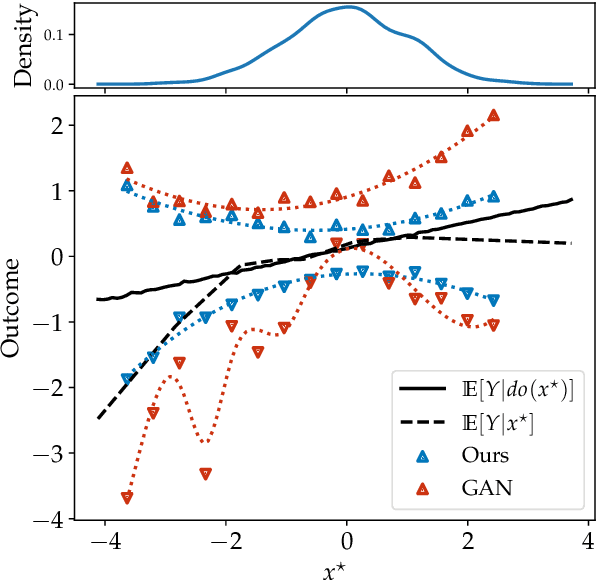 Figure 3 for Stochastic Causal Programming for Bounding Treatment Effects