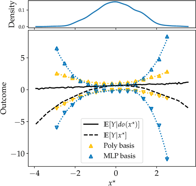 Figure 4 for Stochastic Causal Programming for Bounding Treatment Effects