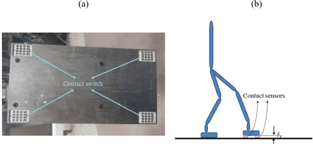 Figure 4 for Online Adaptation for Humanoids Walking On Uncertain Surfaces