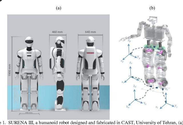 Figure 1 for Online Adaptation for Humanoids Walking On Uncertain Surfaces