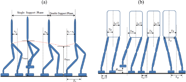 Figure 3 for Online Adaptation for Humanoids Walking On Uncertain Surfaces