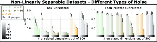 Figure 4 for The Foes of Neural Network's Data Efficiency Among Unnecessary Input Dimensions