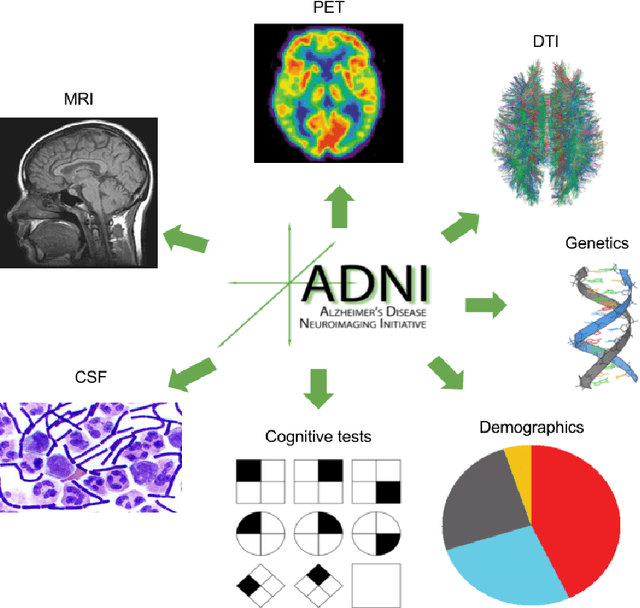 Figure 1 for Machine Learning for Health: Personalized Models for Forecasting of Alzheimer Disease Progression