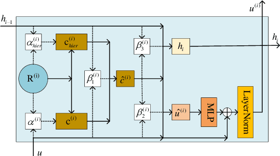 Figure 3 for Distantly Supervised Relation Extraction via Recursive Hierarchy-Interactive Attention and Entity-Order Perception