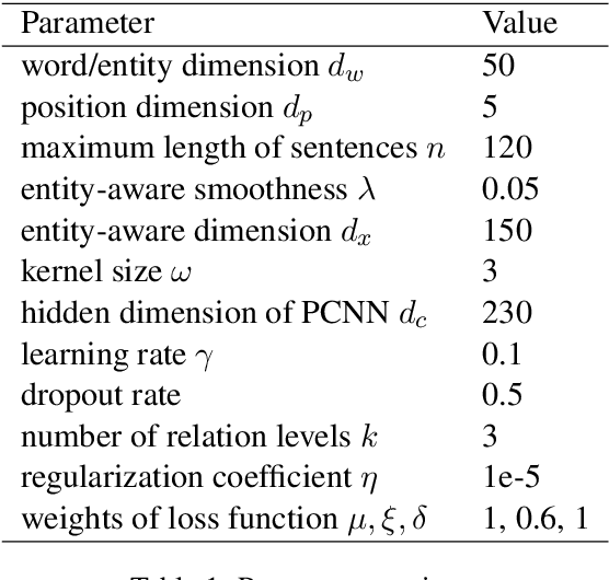 Figure 2 for Distantly Supervised Relation Extraction via Recursive Hierarchy-Interactive Attention and Entity-Order Perception