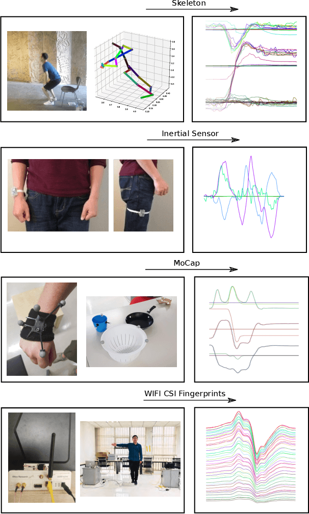 Figure 1 for Gimme Signals: Discriminative signal encoding for multimodal activity recognition