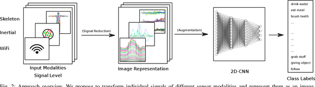 Figure 2 for Gimme Signals: Discriminative signal encoding for multimodal activity recognition