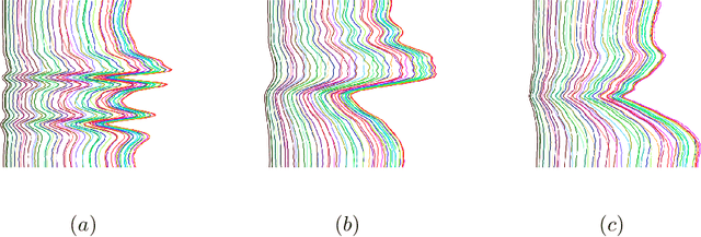 Figure 4 for Gimme Signals: Discriminative signal encoding for multimodal activity recognition