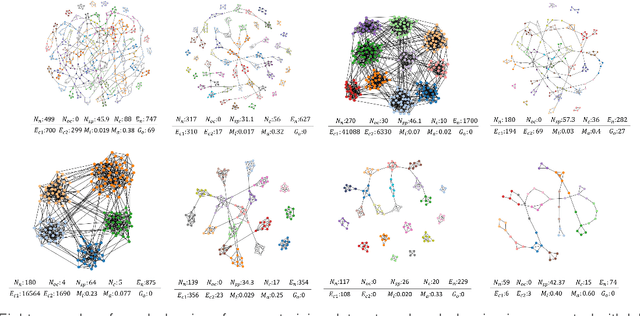 Figure 3 for Evaluating the Readability of Force Directed Graph Layouts: A Deep Learning Approach