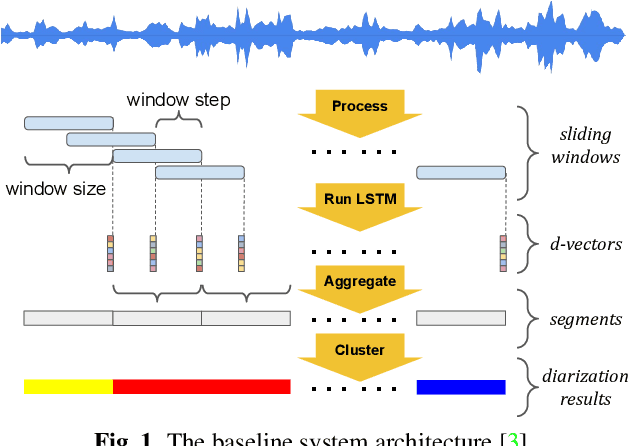 Figure 1 for Fully Supervised Speaker Diarization