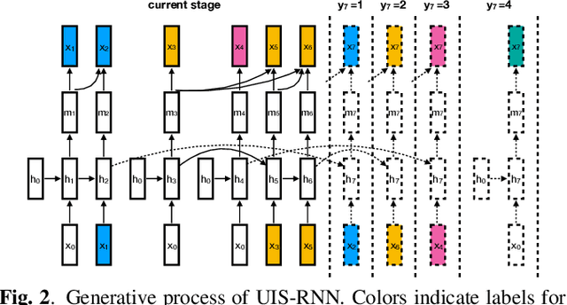 Figure 3 for Fully Supervised Speaker Diarization