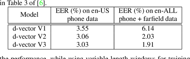 Figure 2 for Fully Supervised Speaker Diarization