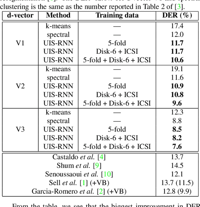 Figure 4 for Fully Supervised Speaker Diarization