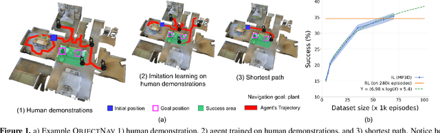 Figure 1 for Habitat-Web: Learning Embodied Object-Search Strategies from Human Demonstrations at Scale