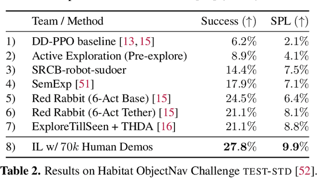 Figure 4 for Habitat-Web: Learning Embodied Object-Search Strategies from Human Demonstrations at Scale