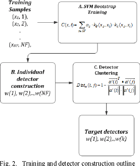 Figure 2 for Multiclass Road Sign Detection using Multiplicative Kernel