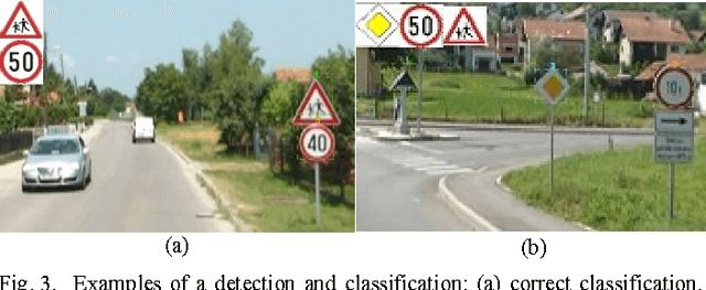 Figure 3 for Multiclass Road Sign Detection using Multiplicative Kernel