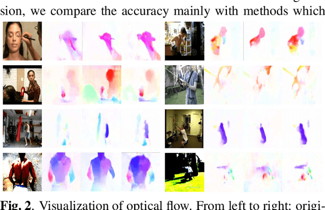 Figure 3 for Unsupervised Motion Representation Enhanced Network for Action Recognition