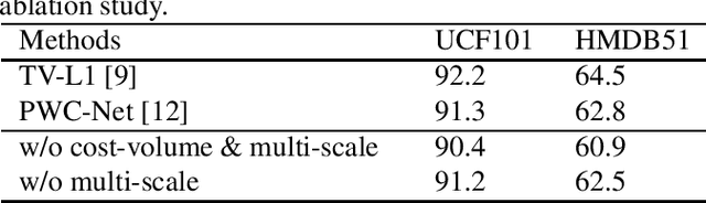 Figure 4 for Unsupervised Motion Representation Enhanced Network for Action Recognition