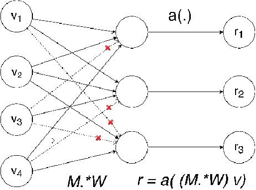 Figure 1 for A Subword Level Language Model for Bangla Language