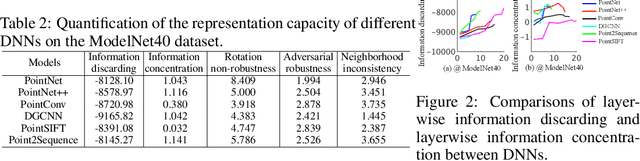 Figure 3 for Utility Analysis of Network Architectures for 3D Point Cloud Processing