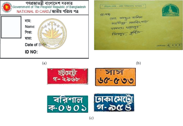 Figure 1 for Handwritten Bangla Character Recognition Using The State-of-Art Deep Convolutional Neural Networks