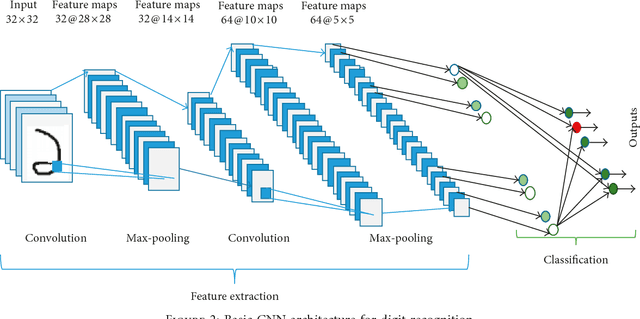 Figure 3 for Handwritten Bangla Character Recognition Using The State-of-Art Deep Convolutional Neural Networks