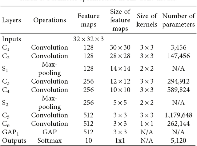 Figure 2 for Handwritten Bangla Character Recognition Using The State-of-Art Deep Convolutional Neural Networks