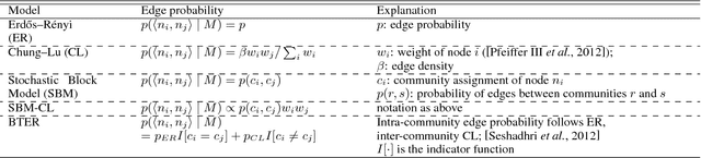 Figure 2 for Fast Change Point Detection on Dynamic Social Networks
