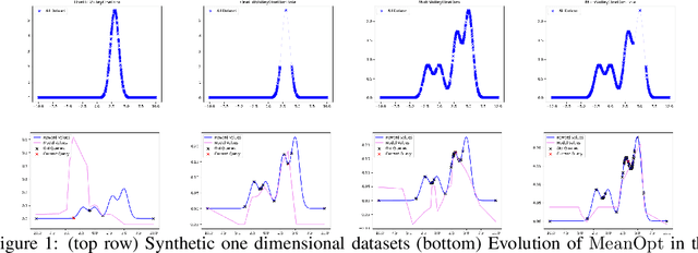 Figure 1 for Neural Design for Genetic Perturbation Experiments