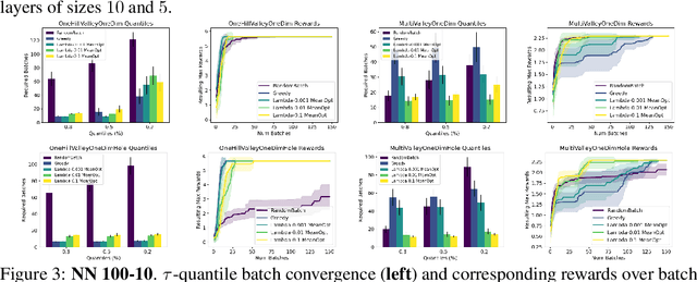 Figure 3 for Neural Design for Genetic Perturbation Experiments