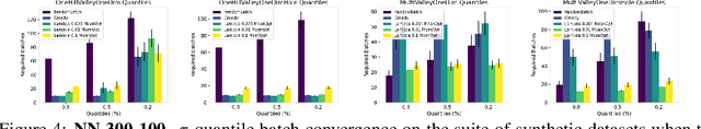 Figure 4 for Neural Design for Genetic Perturbation Experiments