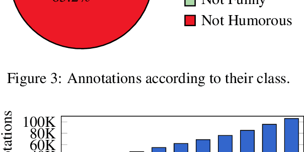 Figure 3 for A Crowd-Annotated Spanish Corpus for Humor Analysis