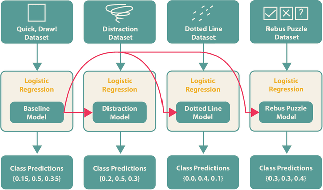 Figure 3 for Dealing with Adversarial Player Strategies in the Neural Network Game iNNk through Ensemble Learning