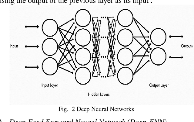 Figure 2 for Short Term Load Forecasting Using Deep Neural Networks