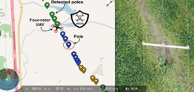 Figure 4 for SafeDrones: Real-Time Reliability Evaluation of UAVs using Executable Digital Dependable Identities