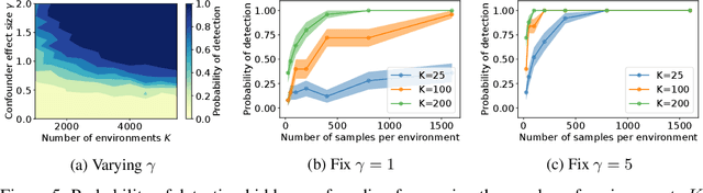 Figure 3 for Combining observational datasets from multiple environments to detect hidden confounding