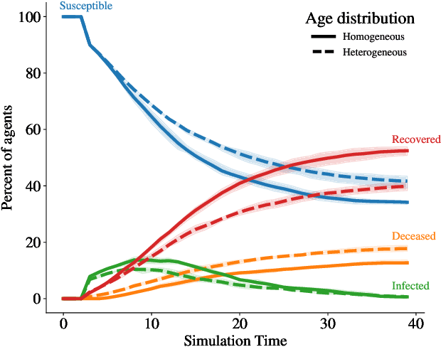 Figure 1 for Solving Heterogeneous General Equilibrium Economic Models with Deep Reinforcement Learning