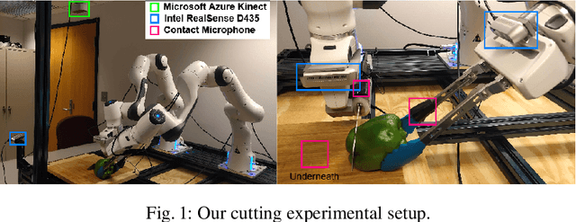 Figure 1 for Playing with Food: Learning Food Item Representations through Interactive Exploration