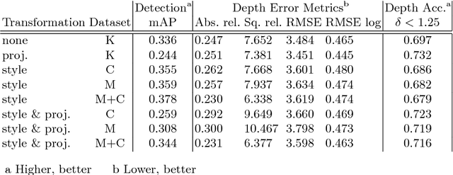Figure 2 for Eliminating the Blind Spot: Adapting 3D Object Detection and Monocular Depth Estimation to 360° Panoramic Imagery