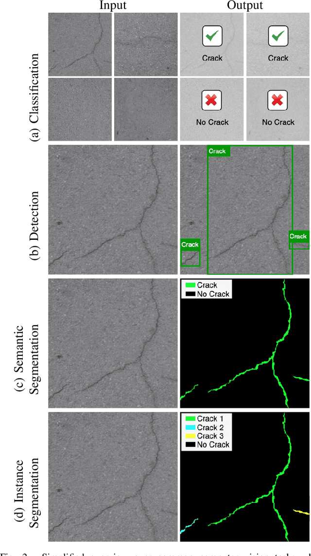 Figure 2 for What's Cracking? A Review and Analysis of Deep Learning Methods for Structural Crack Segmentation, Detection and Quantification