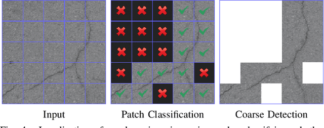 Figure 4 for What's Cracking? A Review and Analysis of Deep Learning Methods for Structural Crack Segmentation, Detection and Quantification