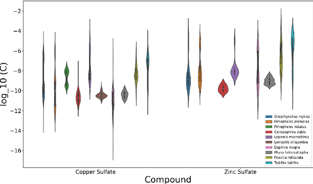 Figure 4 for Enabling Semantic Data Access for Toxicological Risk Assessment
