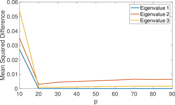 Figure 4 for Bagging, optimized dynamic mode decomposition (BOP-DMD) for robust, stable forecasting with spatial and temporal uncertainty-quantification