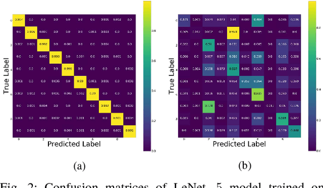 Figure 2 for On the Limitation of Convolutional Neural Networks in Recognizing Negative Images